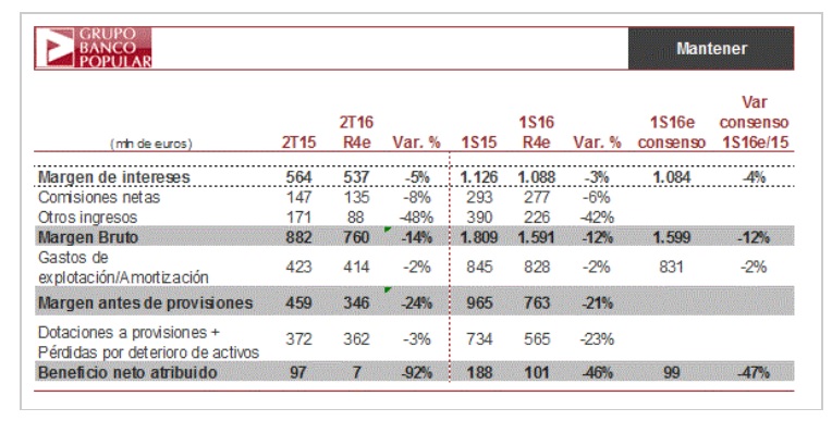 Previa del banco popular